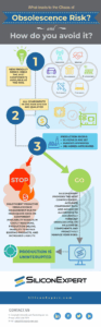 Obsolescence Risk: How Do You Avoid It? Infographic – Silicon Expert