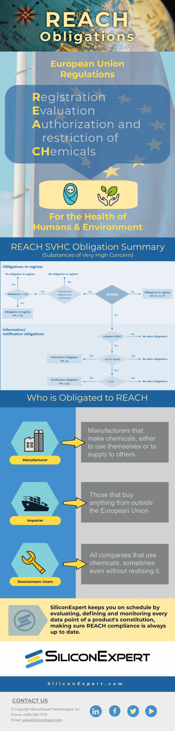 SiliconExpert-INFOGRAPHIC-REACH-Feb10-2019