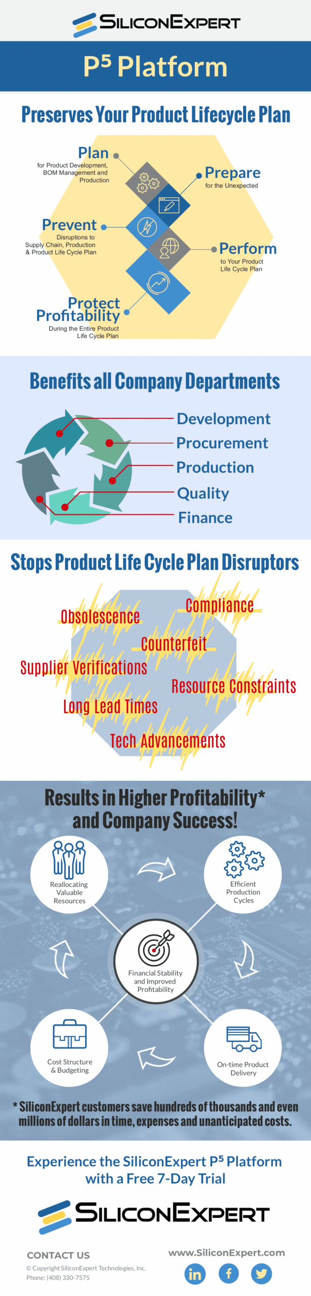 P5-プラットフォーム-インフォグラフィック-2020-06-01