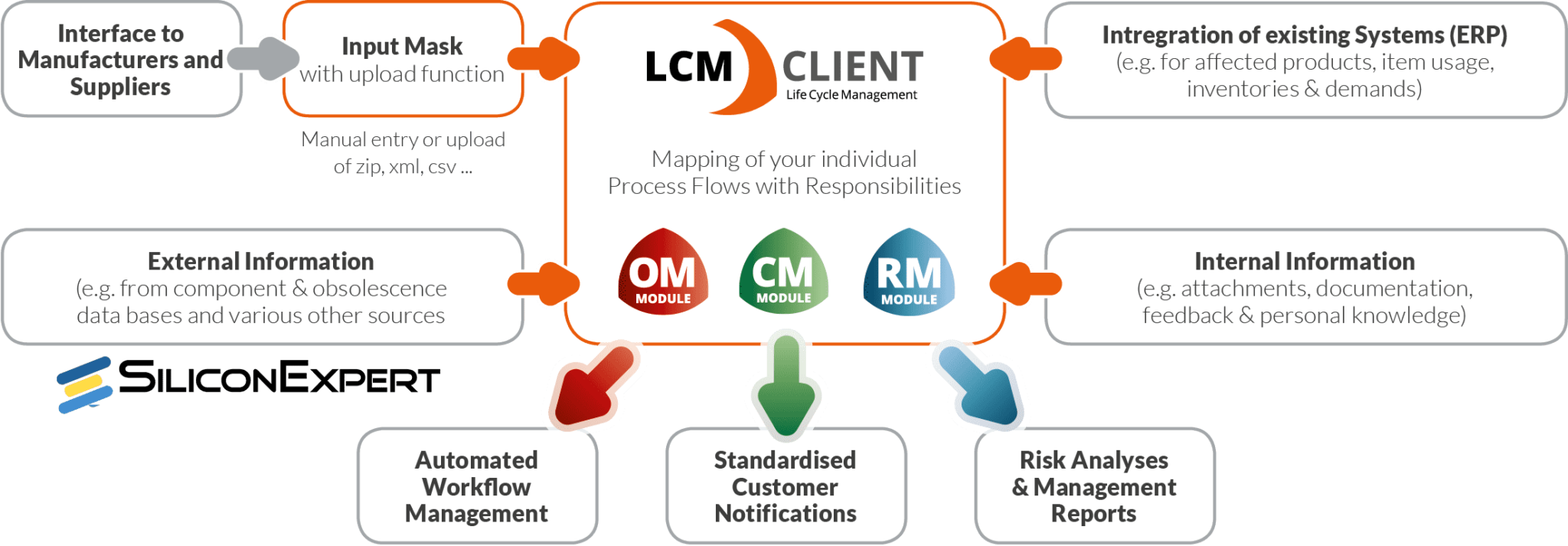amsys and siliconexpert framework illustration