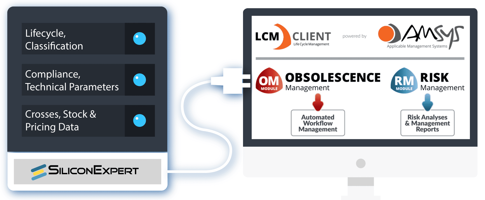 SiliconExpert Amsys API graphic