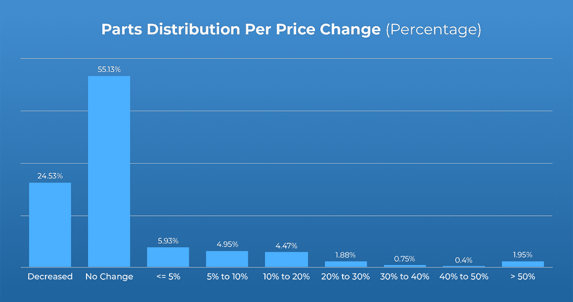 Analytics Blog_Covid Impact_Pricing analysis