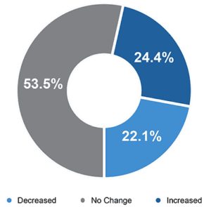 Analytics Blog_Covid Impact_Pricing analysis 3