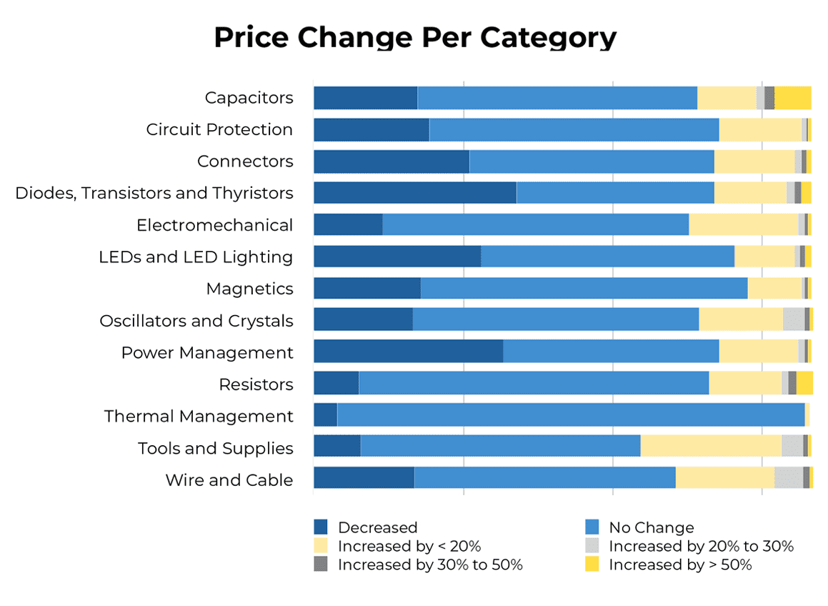 Analytics Blog_Covid Impact_Pricing analysis 6