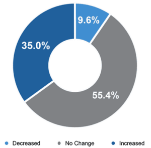 Analytics Blog_Covid Impact_Lead time analysis 2