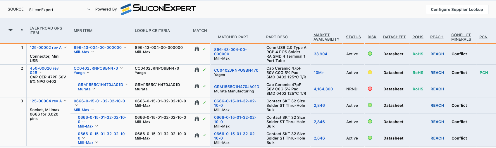 Arena – Silicon Expert