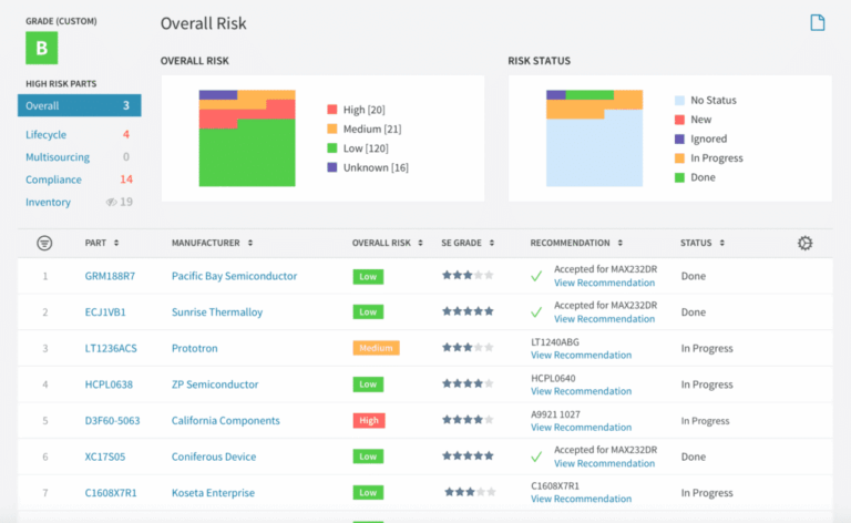 P5 Platform – Silicon Expert