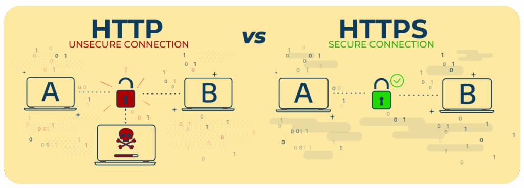 HTTP-vs-HTTPS