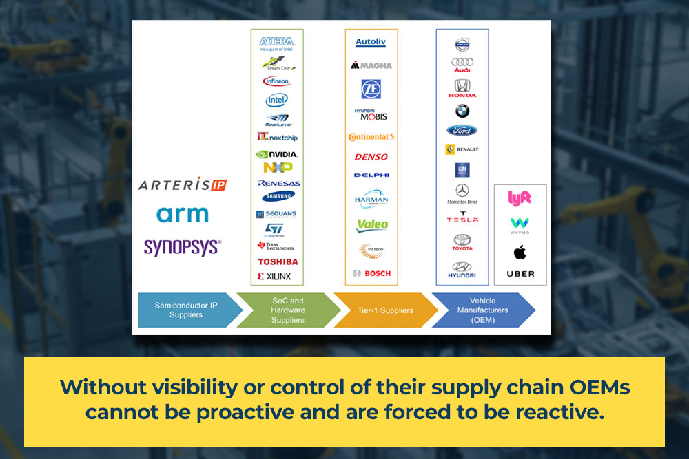 How-Semiconductors-Brought-Auto-to-its-Knees-Whitepaper