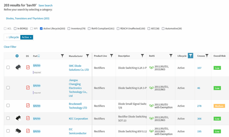 P5 Platform – Silicon Expert