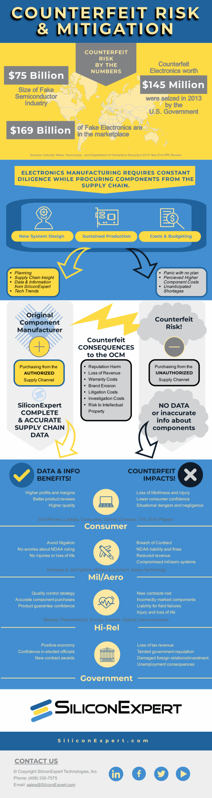 SiliconExpert-INFOGRAPHIC-Counterfeiting-2019-Jan7-1