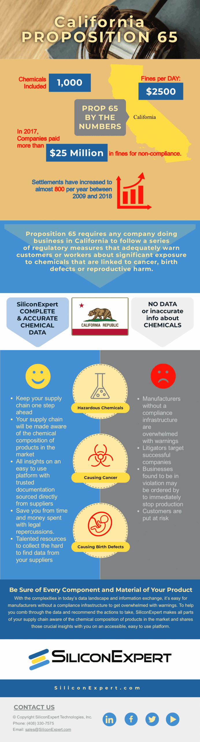 SiliconExpert-INFOGRAPHIC-Proposition-65-Feb8-2019