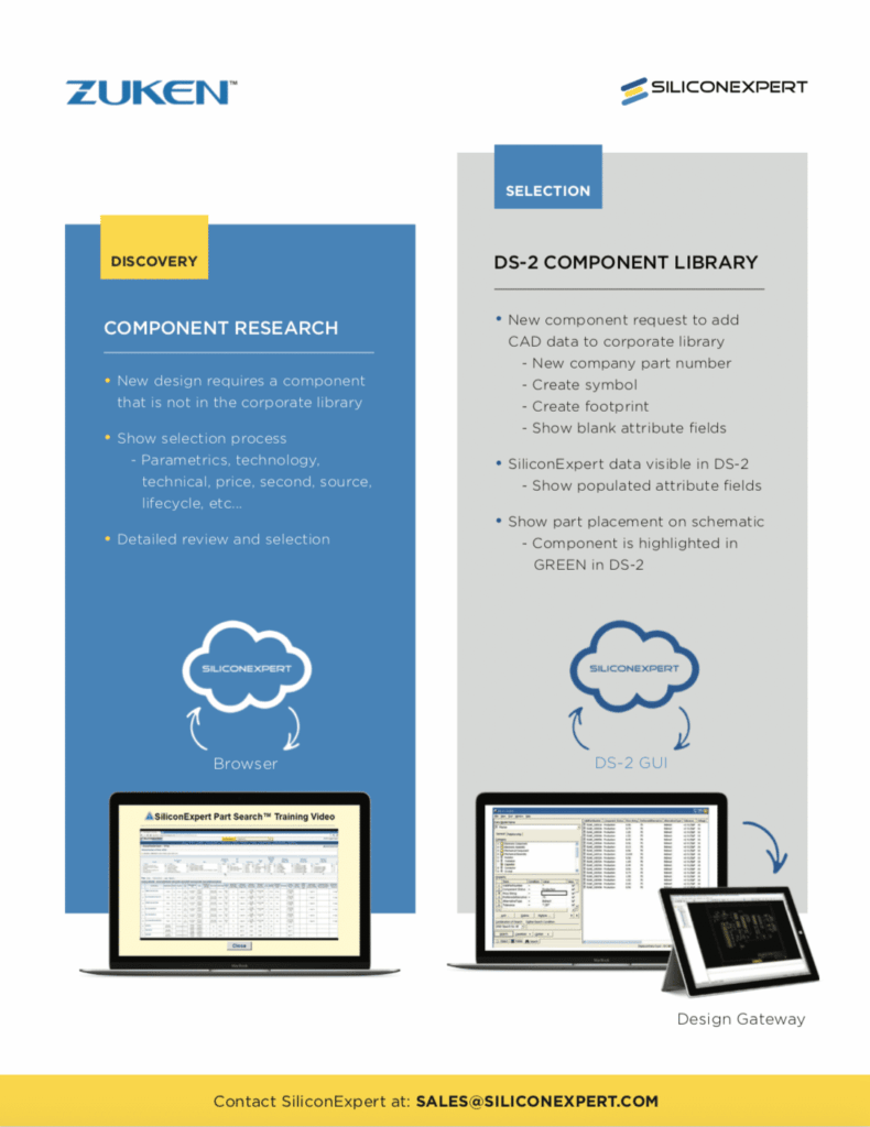 Recherche sur les composants Zuken