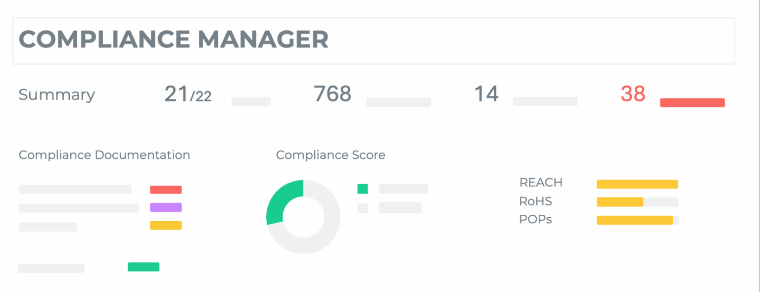 Electronic Components Compliance | Silicon Expert
