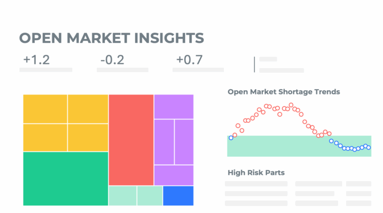 Open Market – Silicon Expert