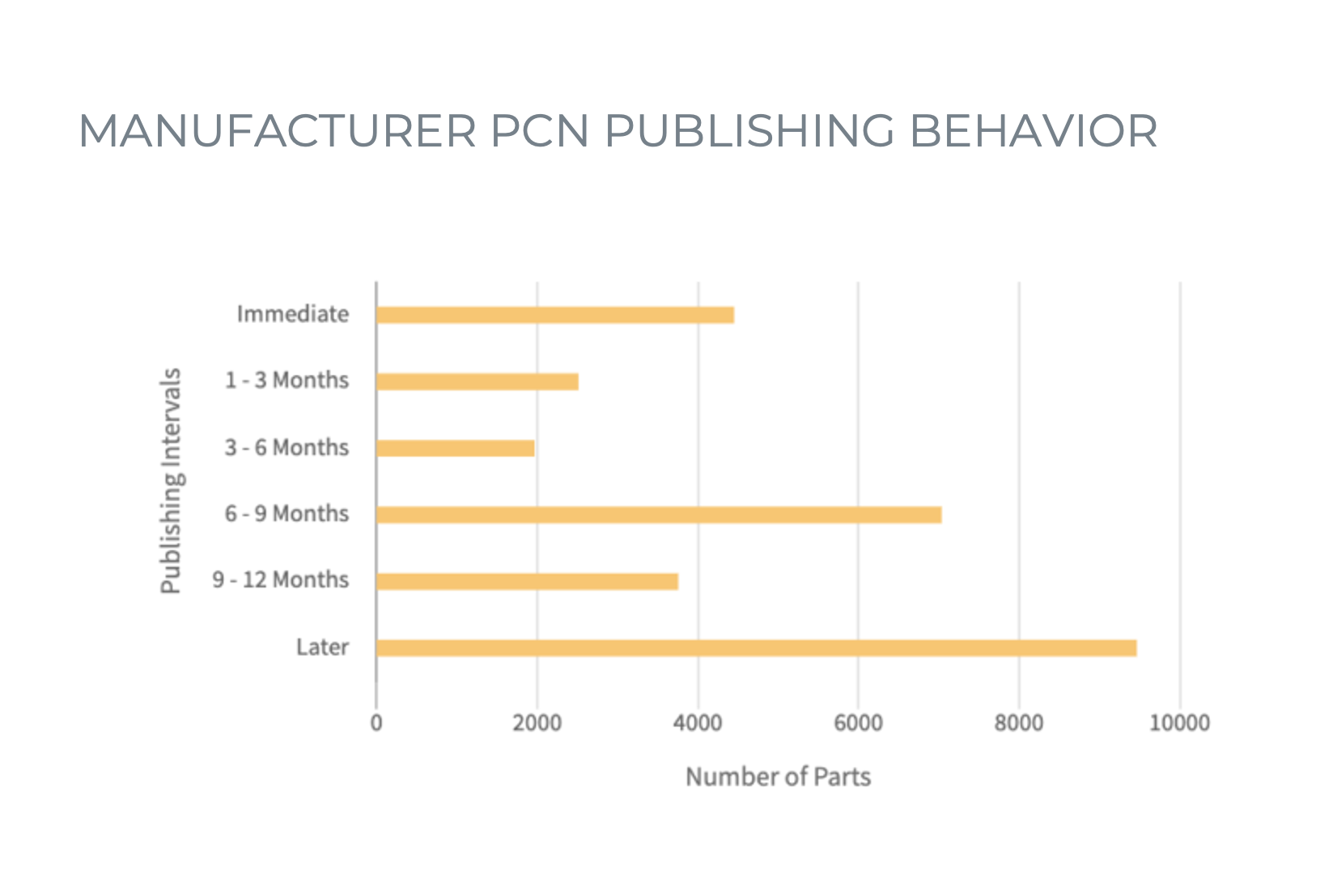 Manufacturer Risk Scorecard