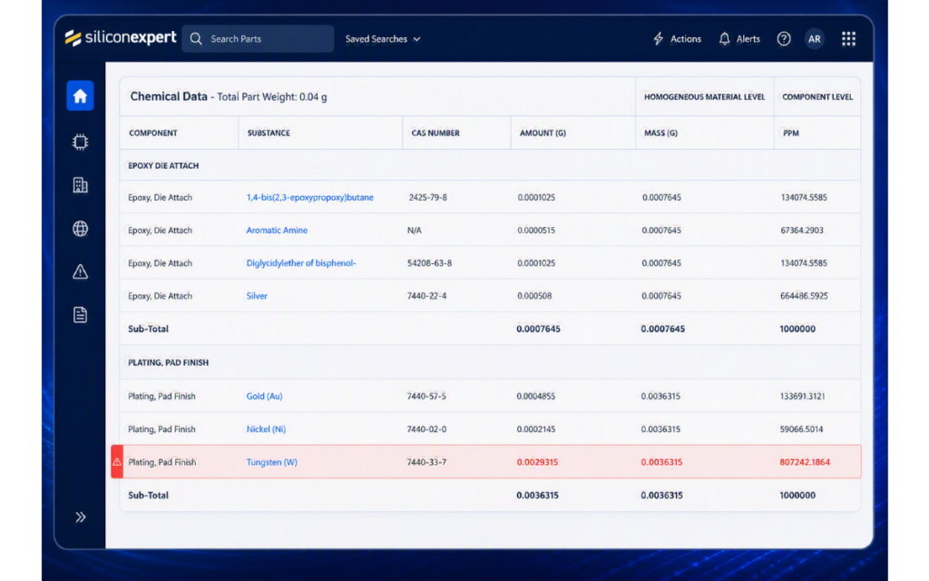Critical minerals listed inside of SiliconExpert